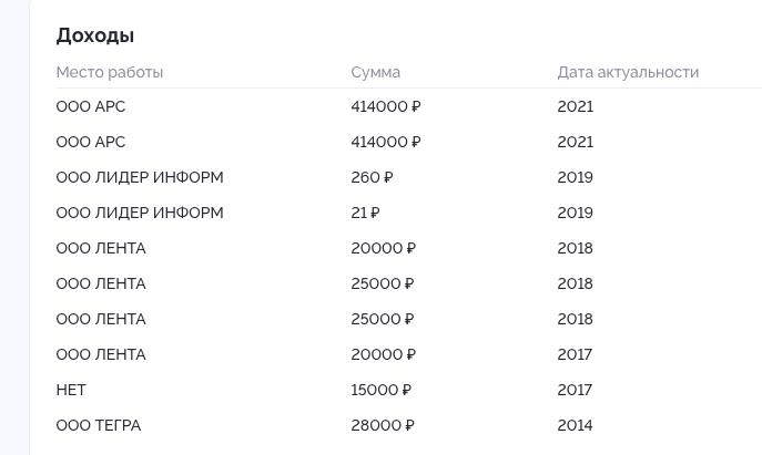 Доходы Ольги Тихомировой