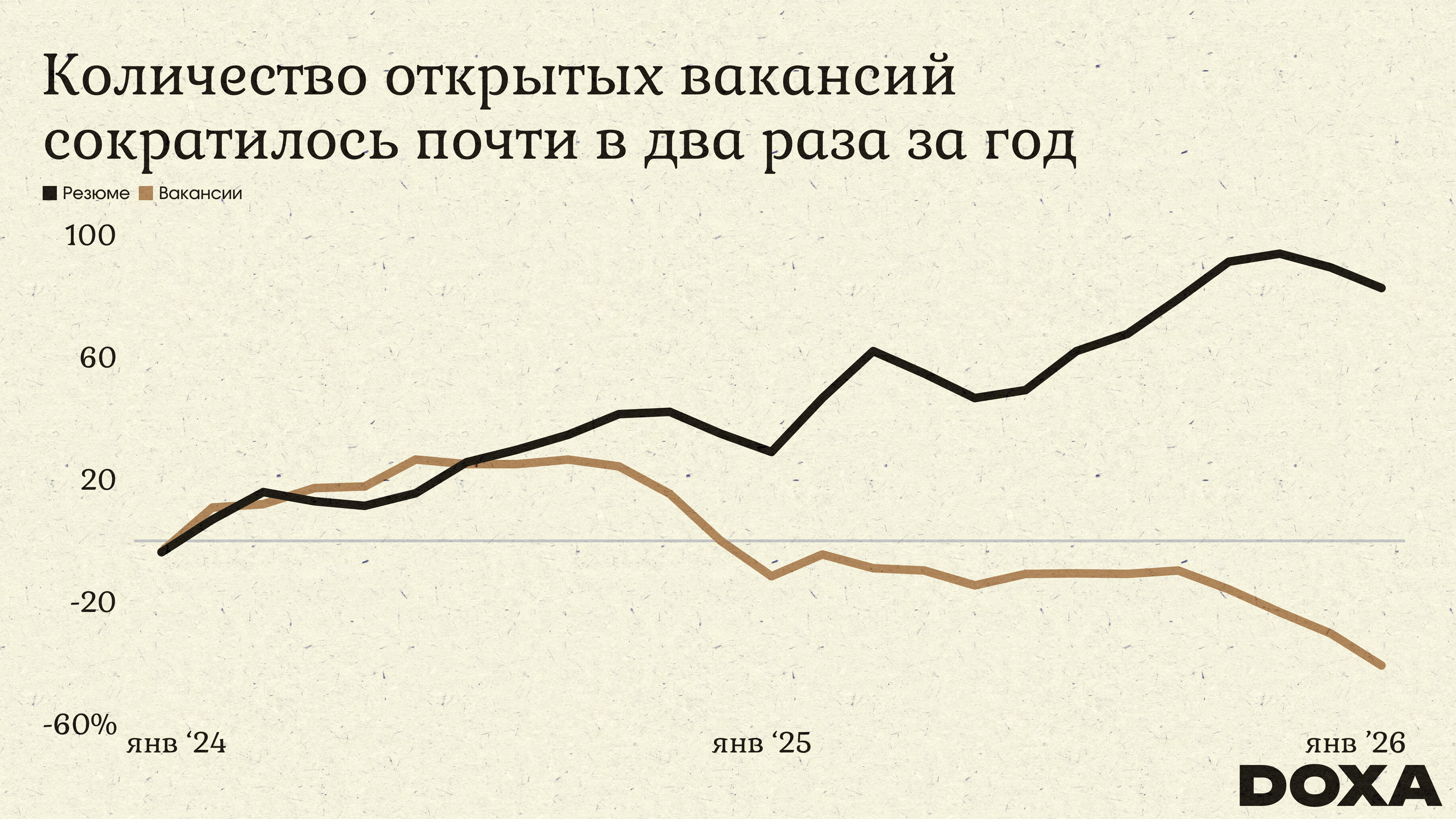 Поиск работы превратился в ад: из-за формализма специалистов по персоналу, HR, и внедрения искусственного интеллекта отклики соискателей остаются без ответа