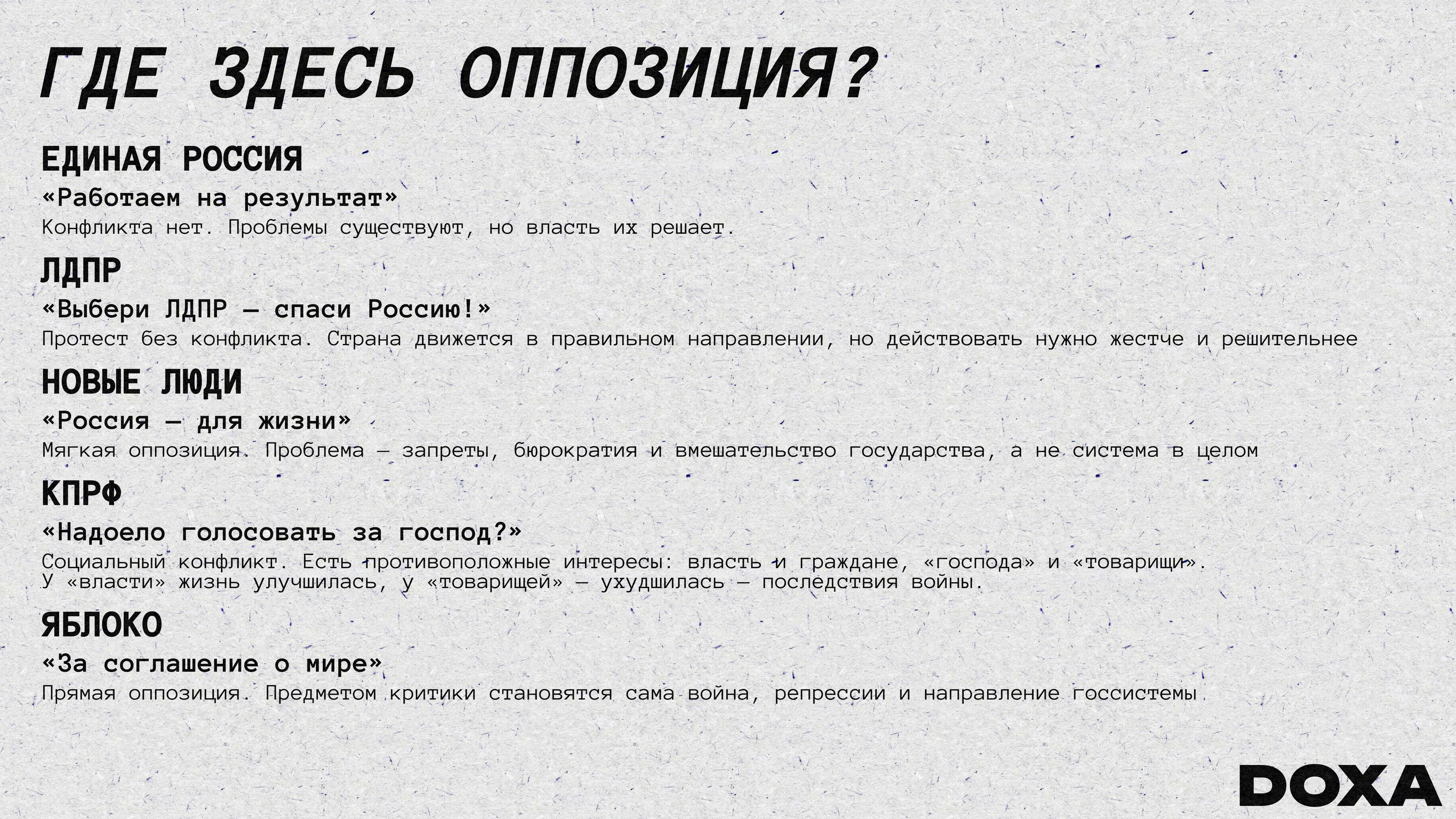  Позиции партий “Единая Россия”, ЛДПР, Новые люди, КПРФ и “Яблоко” по отношению оппозиции к власти