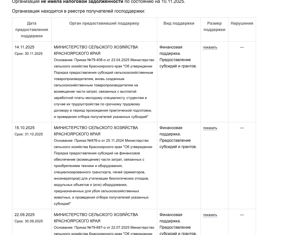 Дотации «Мокрому Ельнику» из бюджета