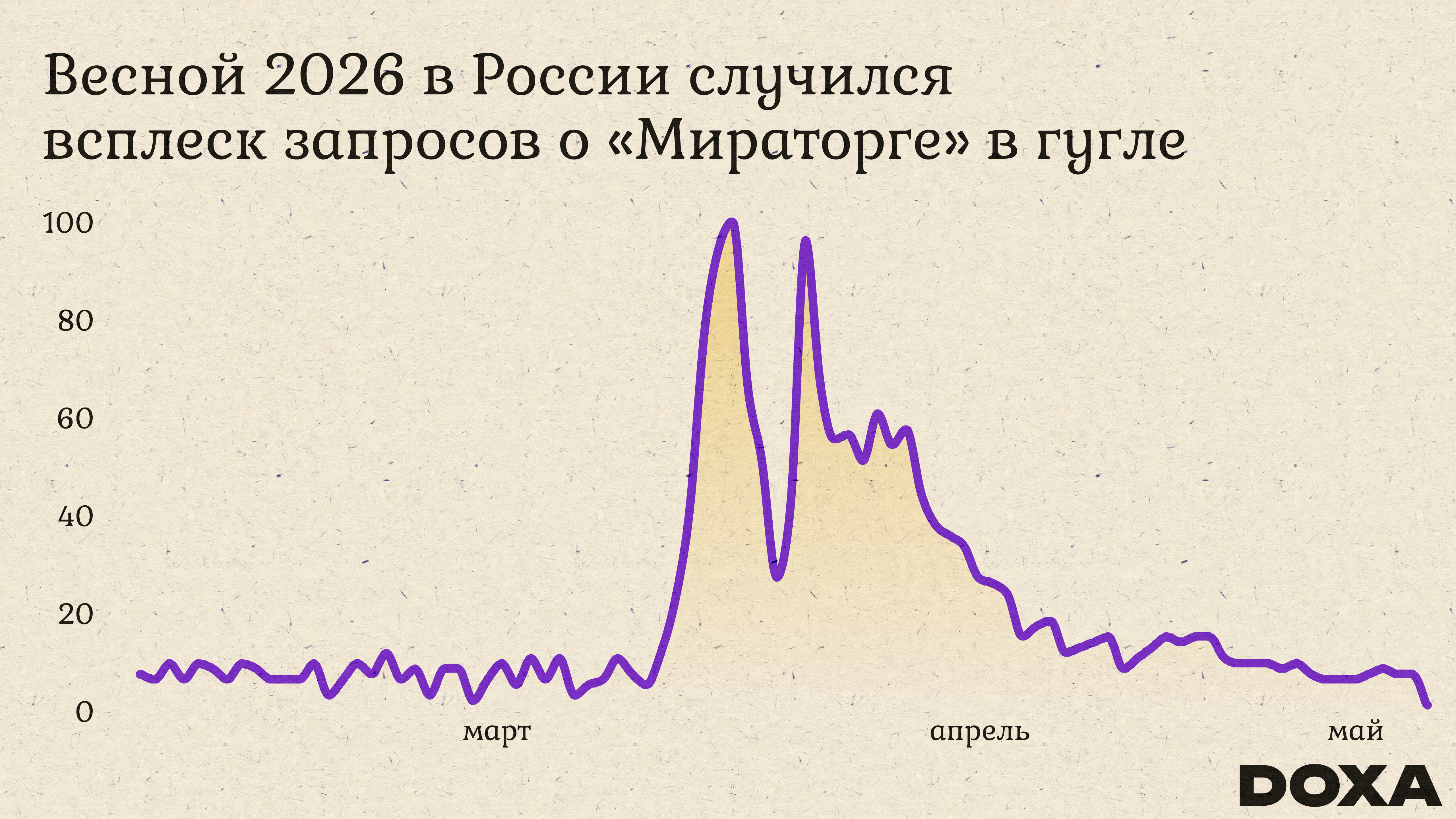 Во время забоя скота у фермеров в Сибири популярная теория гласила, что это происходит в интересах Мираторга