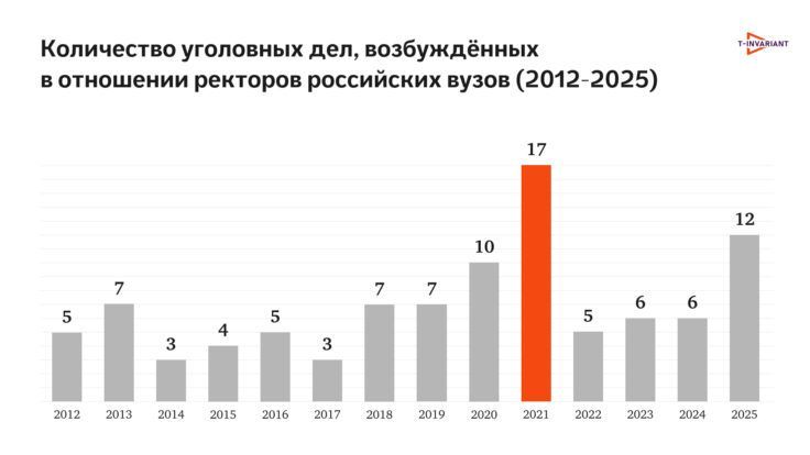 Инфографика, составленная журналист:ками T-invariant