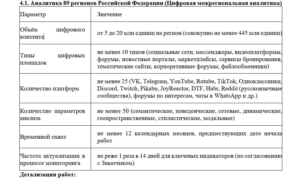 Тендер на «анализ и профилактику деструктивных явлений в молодежной среде»