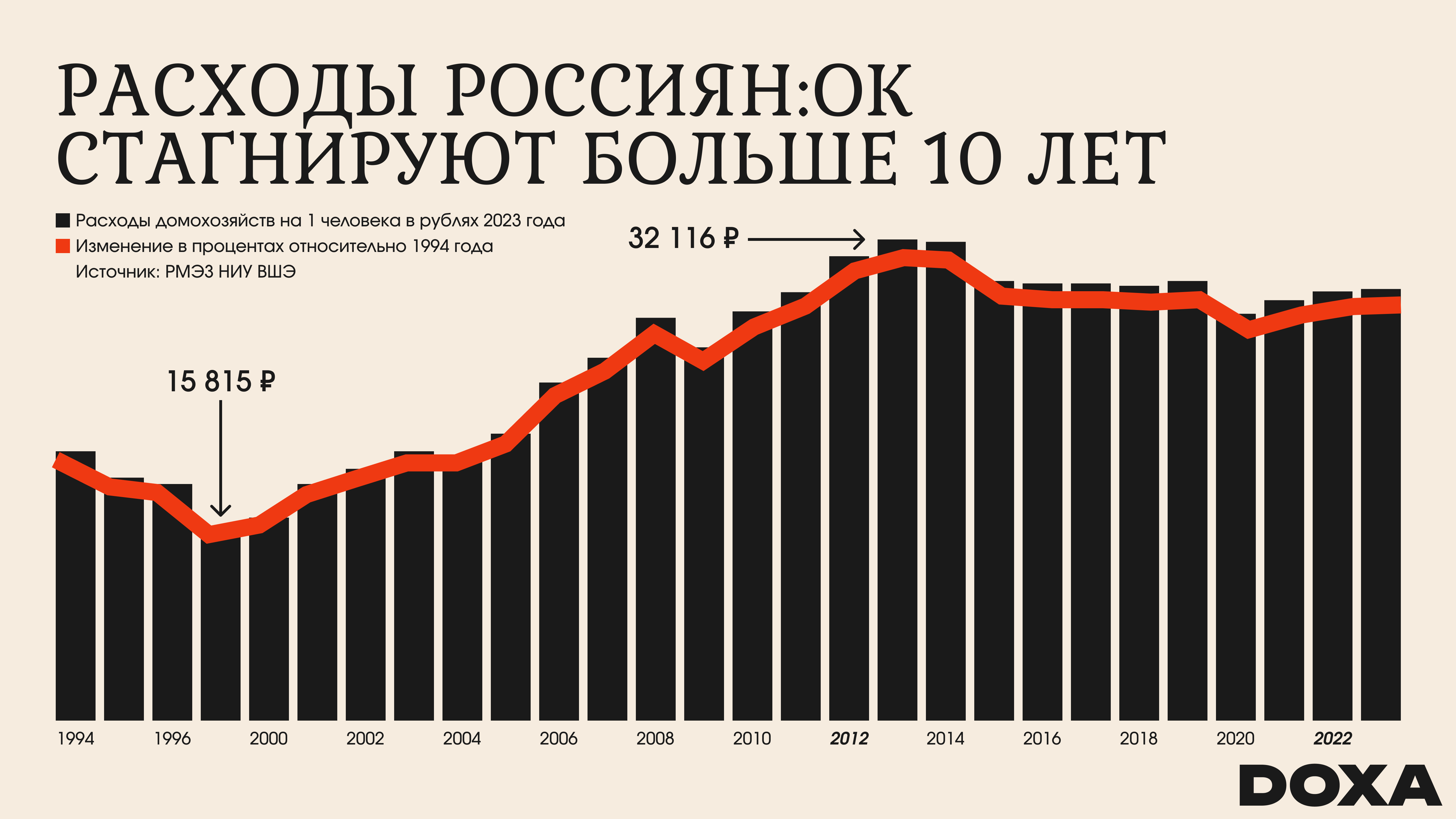 Одна из причин, по которой зумеры не хотят работать, — в современной России расходы опережают рост зарплат.